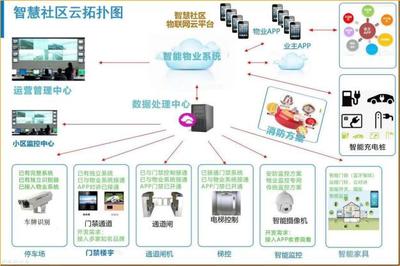 慧社區(qū)共享電商--“無(wú)人生鮮柜”智慧運(yùn)營(yíng)方案